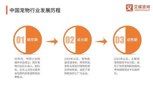 洞察藍(lán)海，塑造寵食新風(fēng)尚——基于艾媒咨詢《2018-2019中國(guó)寵物食品產(chǎn)業(yè)研究與商業(yè)投資決策分析報(bào)告》的企業(yè)形象策劃思考