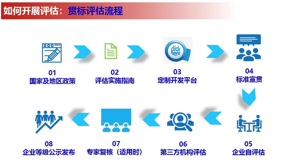 制造業(yè)企業(yè)質(zhì)量管理能力評(píng)估認(rèn)證與企業(yè)形象策劃的協(xié)同發(fā)展
