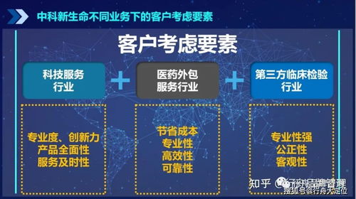 3C定位模型 企業管理咨詢公司確立高專業度品牌定位的戰略指南