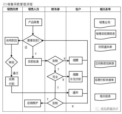 企業10大管理流程圖——ERP從業者必備指南與企業形象策劃融合之道