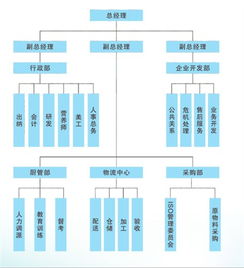 嵊泗質量食堂管理與服務優選企業 企業管理咨詢的精準賦能