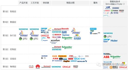 淺談數(shù)字化轉(zhuǎn)型的八點(diǎn)思考 軟件開(kāi)發(fā)視角